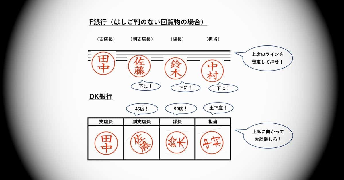 回覧印のハンコ お辞儀するように斜めに押させる 銀行の慣習は事実